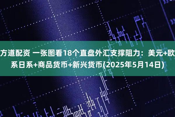 方道配资 一张图看18个直盘外汇支撑阻力:美元+欧系日系+商品货币+新兴货币(2025年5月14日)